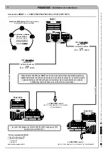 Preview for 154 page of CAME PS BARCODE Series Installation And Maintenance Manual