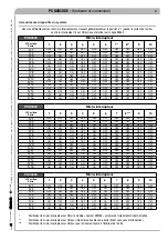 Preview for 167 page of CAME PS BARCODE Series Installation And Maintenance Manual