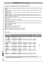 Preview for 209 page of CAME PS BARCODE Series Installation And Maintenance Manual