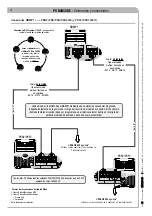 Preview for 222 page of CAME PS BARCODE Series Installation And Maintenance Manual