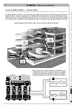 Preview for 224 page of CAME PS BARCODE Series Installation And Maintenance Manual