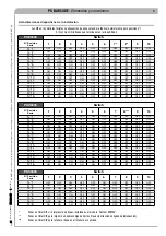 Preview for 235 page of CAME PS BARCODE Series Installation And Maintenance Manual