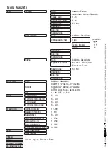 Preview for 4 page of CAME PXWRXU Configuration Manual