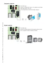 Preview for 7 page of CAME RBE4230 Installation Manual