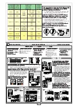 Preview for 3 page of CAME RBI Series Manual