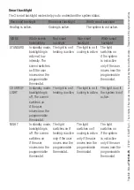 Preview for 32 page of CAME TH/750 WH WIFI WALL Use And Installation  Manual