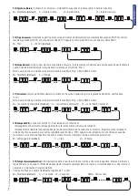 Предварительный просмотр 15 страницы CAME zl92 Installation Manual