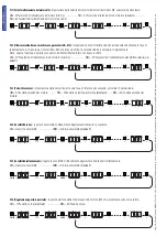 Предварительный просмотр 18 страницы CAME zl92 Installation Manual