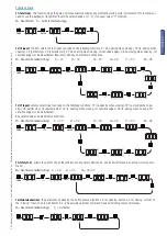 Предварительный просмотр 41 страницы CAME zl92 Installation Manual