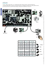 Предварительный просмотр 50 страницы CAME zl92 Installation Manual