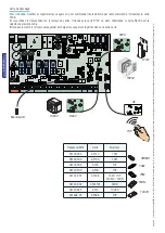 Предварительный просмотр 78 страницы CAME zl92 Installation Manual