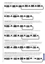 Предварительный просмотр 99 страницы CAME zl92 Installation Manual