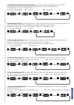 Предварительный просмотр 101 страницы CAME zl92 Installation Manual