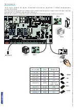 Предварительный просмотр 106 страницы CAME zl92 Installation Manual