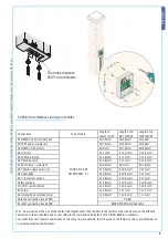 Preview for 5 page of CAME ZT5C Installation Manual