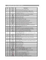 Preview for 10 page of Camec RV Media Evolution 044477 Instruction Manual