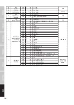 Предварительный просмотр 72 страницы Cameo 131001775 User Manual