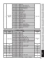 Предварительный просмотр 73 страницы Cameo 131001775 User Manual