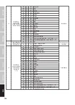 Предварительный просмотр 74 страницы Cameo 131001775 User Manual