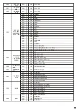 Preview for 45 page of Cameo AURO BAR 100 User Manual