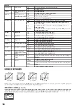 Предварительный просмотр 36 страницы Cameo AURO SPOT 300 User Manual