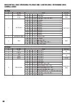 Предварительный просмотр 48 страницы Cameo AURO SPOT 300 User Manual