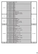 Предварительный просмотр 19 страницы Cameo AURO SPOT 400 User Manual