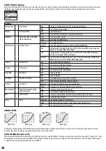 Предварительный просмотр 20 страницы Cameo AURO SPOT 400 User Manual