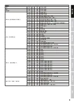 Preview for 9 page of Cameo AURO SPOT Z 300 User Manual