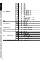 Preview for 10 page of Cameo AURO SPOT Z 300 User Manual