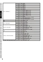 Preview for 24 page of Cameo AURO SPOT Z 300 User Manual