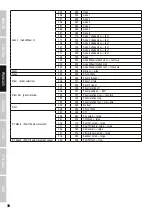 Preview for 38 page of Cameo AURO SPOT Z 300 User Manual