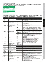 Preview for 39 page of Cameo AURO SPOT Z 300 User Manual