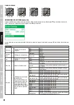 Preview for 40 page of Cameo AURO SPOT Z 300 User Manual