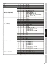 Preview for 51 page of Cameo AURO SPOT Z 300 User Manual