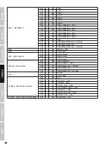 Preview for 52 page of Cameo AURO SPOT Z 300 User Manual