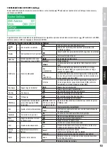 Preview for 53 page of Cameo AURO SPOT Z 300 User Manual