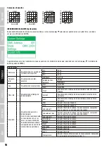 Preview for 54 page of Cameo AURO SPOT Z 300 User Manual