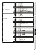 Preview for 65 page of Cameo AURO SPOT Z 300 User Manual