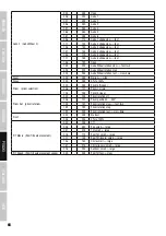 Preview for 66 page of Cameo AURO SPOT Z 300 User Manual