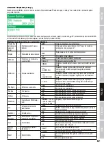 Preview for 67 page of Cameo AURO SPOT Z 300 User Manual