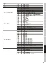 Preview for 79 page of Cameo AURO SPOT Z 300 User Manual