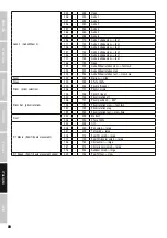 Preview for 80 page of Cameo AURO SPOT Z 300 User Manual