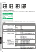 Preview for 82 page of Cameo AURO SPOT Z 300 User Manual