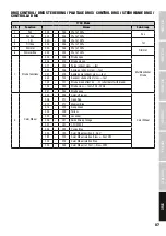 Preview for 87 page of Cameo AURO SPOT Z 300 User Manual