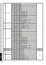 Preview for 88 page of Cameo AURO SPOT Z 300 User Manual