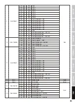 Preview for 91 page of Cameo AURO SPOT Z 300 User Manual