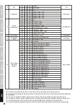 Preview for 92 page of Cameo AURO SPOT Z 300 User Manual