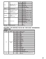 Preview for 37 page of Cameo AUROBEAM 150 User Manual