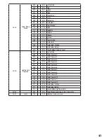 Preview for 41 page of Cameo AUROBEAM 150 User Manual